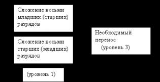 files