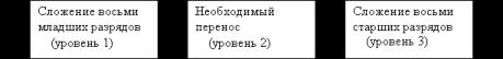 files