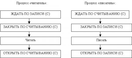 files