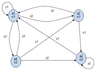 files