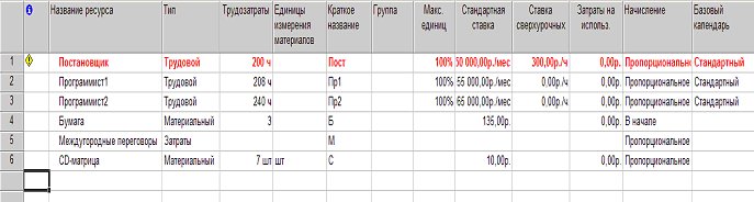 files