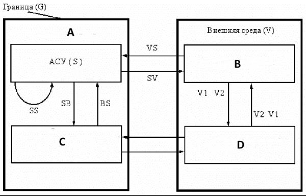 Схема внешних отношений АСУ files