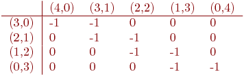 math