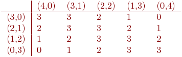 math